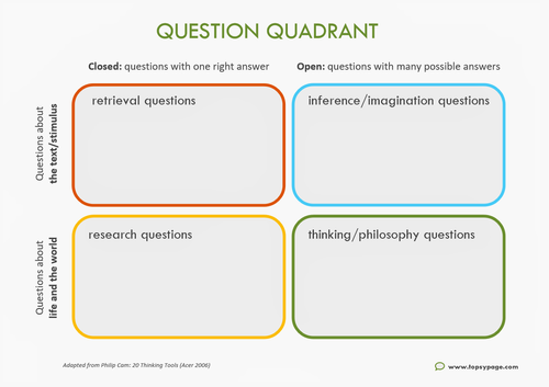 Question Quadrant - Topsy Page