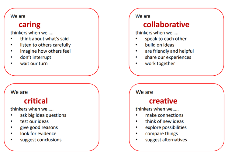 The 4Cs of P4C - Topsy Page