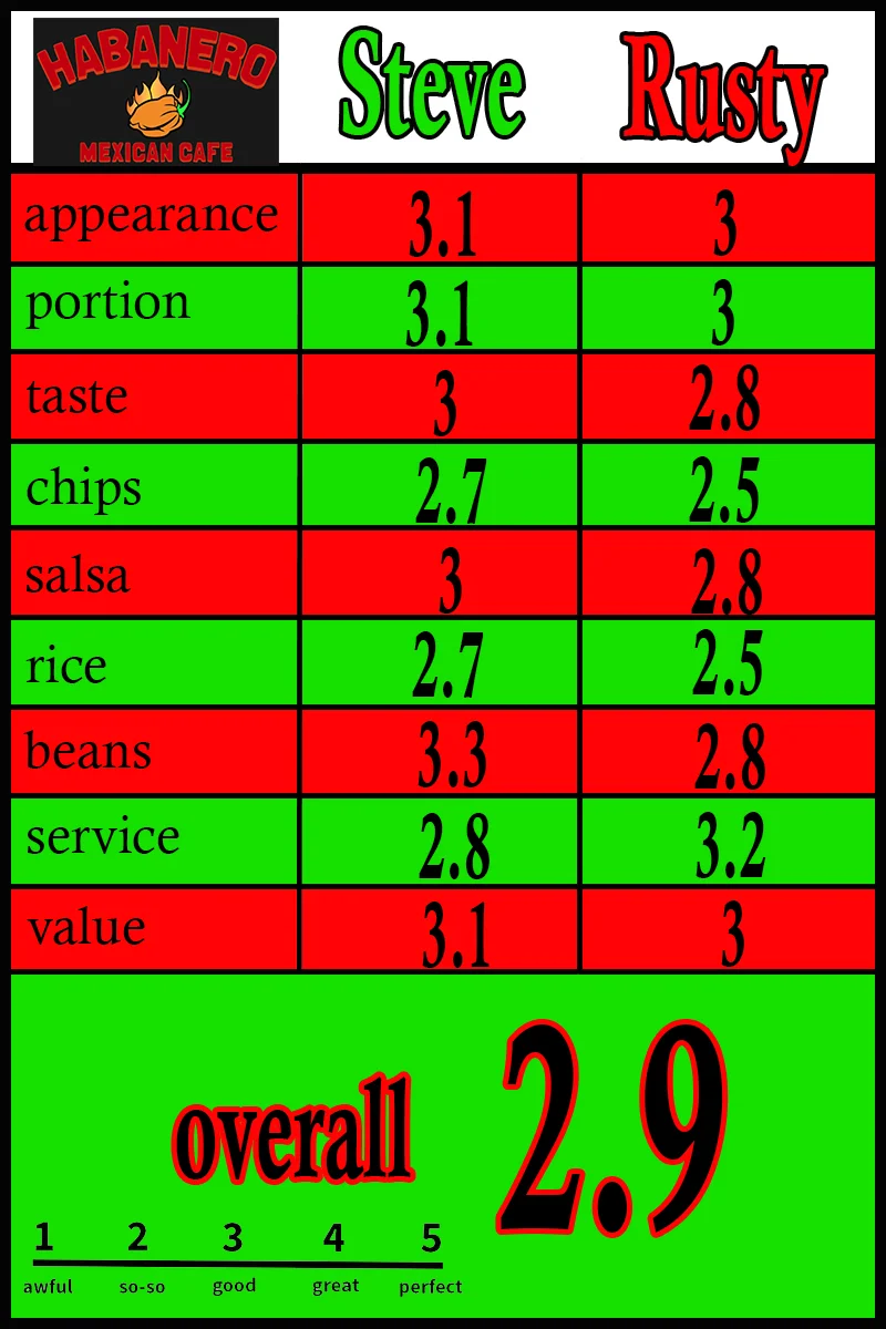 enchiladasscorecard2habanero.jpg