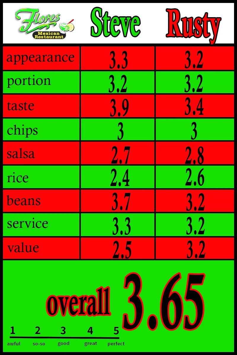 enchiladasscorecard2flores.jpg