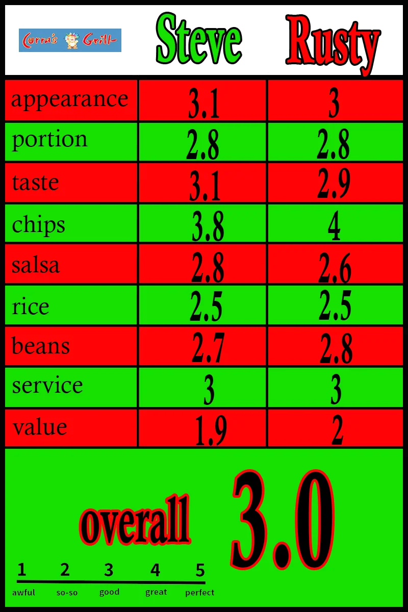 enchiladasscorecard2curras.jpg