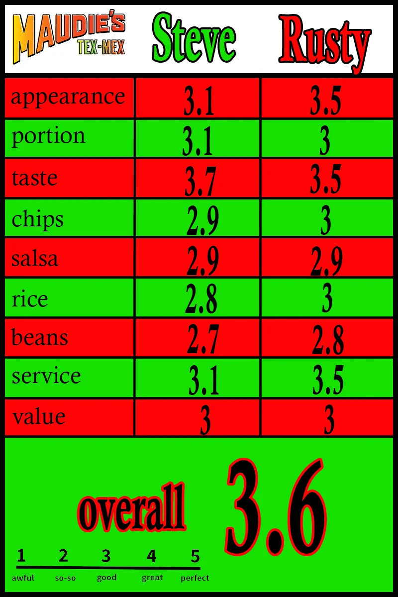 enchiladasscorecard2maudies.jpg