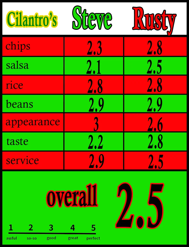 enchiladasscorecard3cilantros.jpg