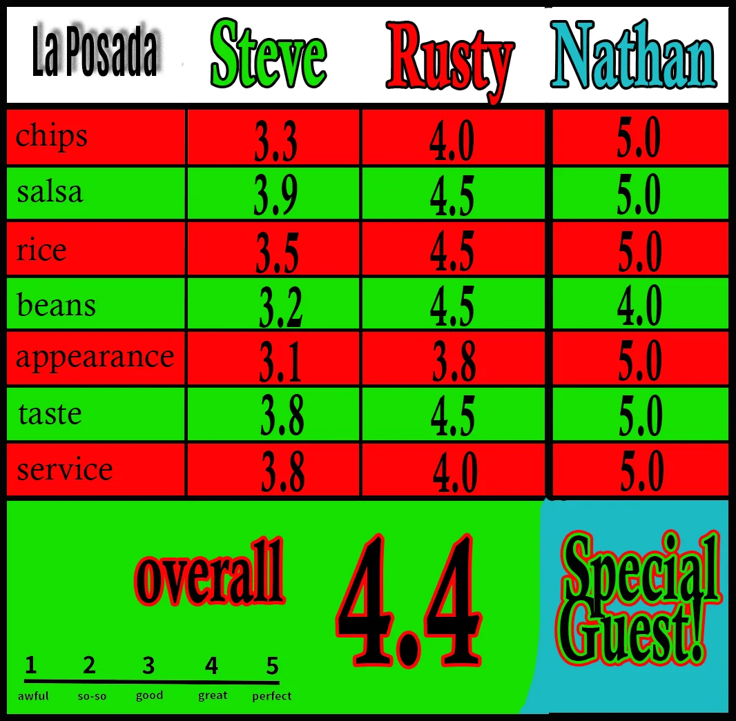enchiladasscorecardguestlaposada.jpg