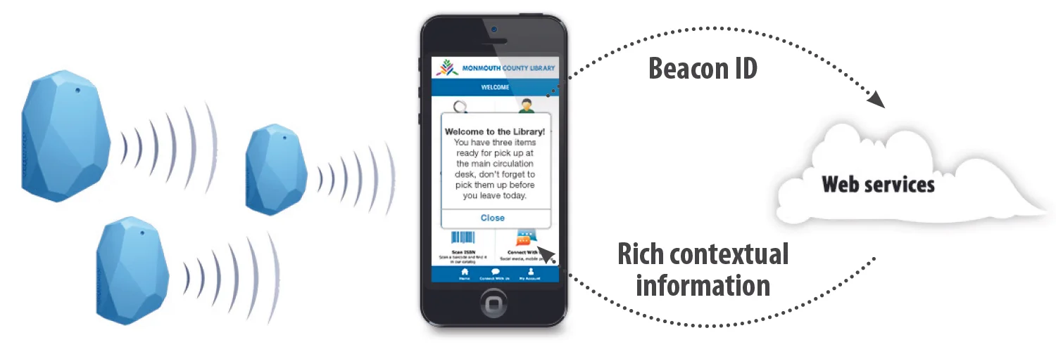iBeacon_process (1).jpg