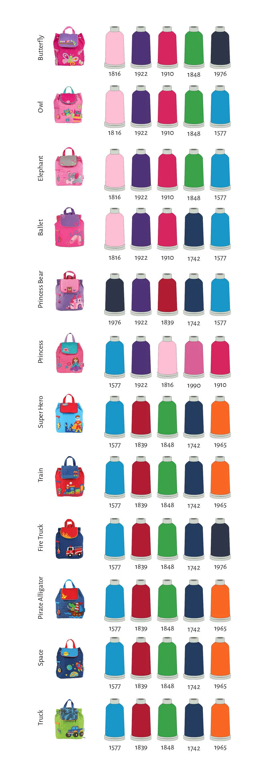 Reccomended Thread Quilted Lunch Bags.jpg