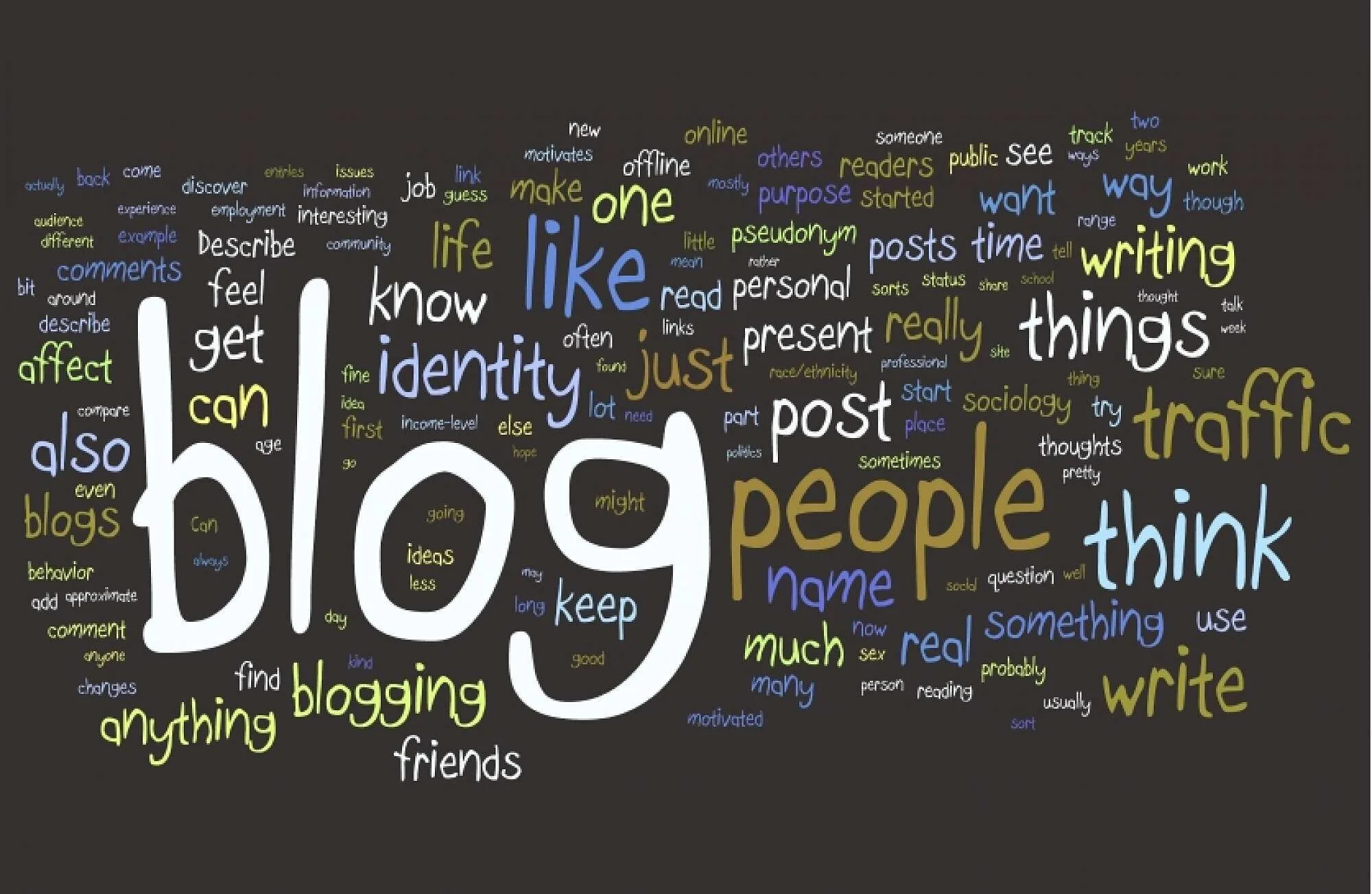 Blog+Graffitti.jpg