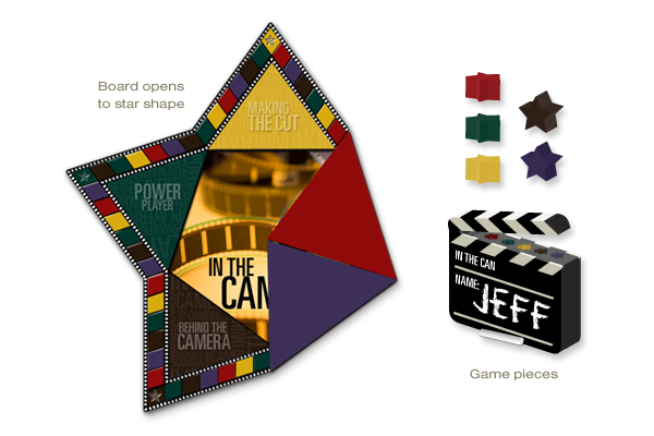 the game board is a star, with each point focusing on a different aspect of hollywood film making. the goal is to master each role, from writing to producing, earning a star for each. the player who conquers hollywood first wins. 
