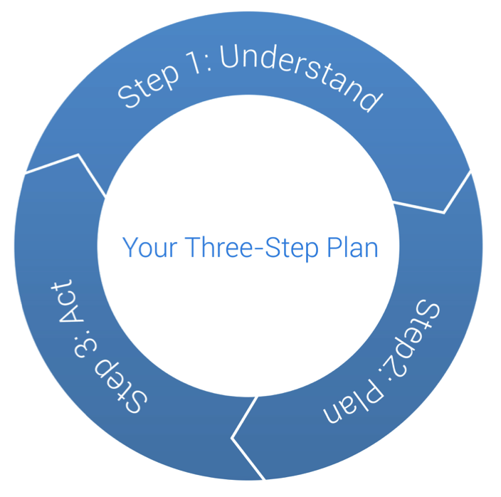 How We Help — Ballast Point Financial Planning