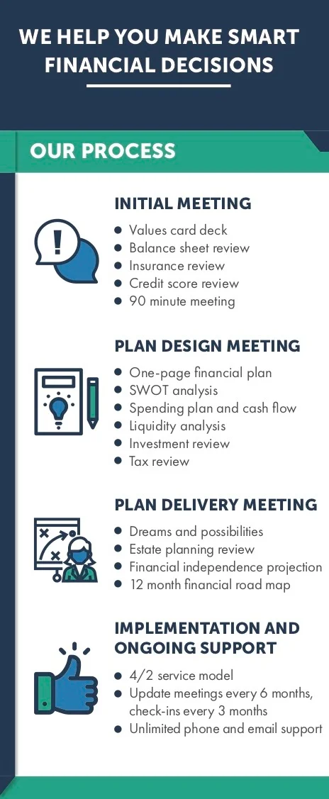 Services+and+Fees_Complexity_P1.jpg