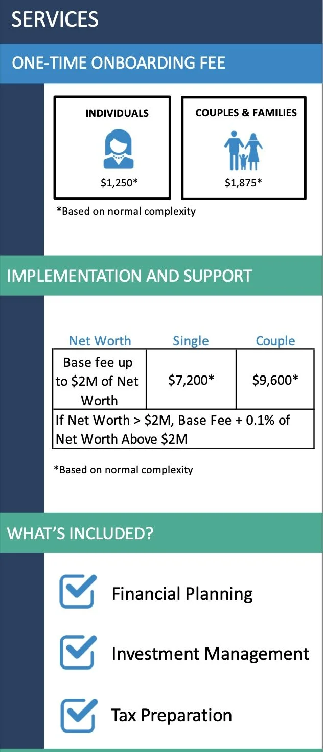 How We Help — Ballast Point Financial Planning