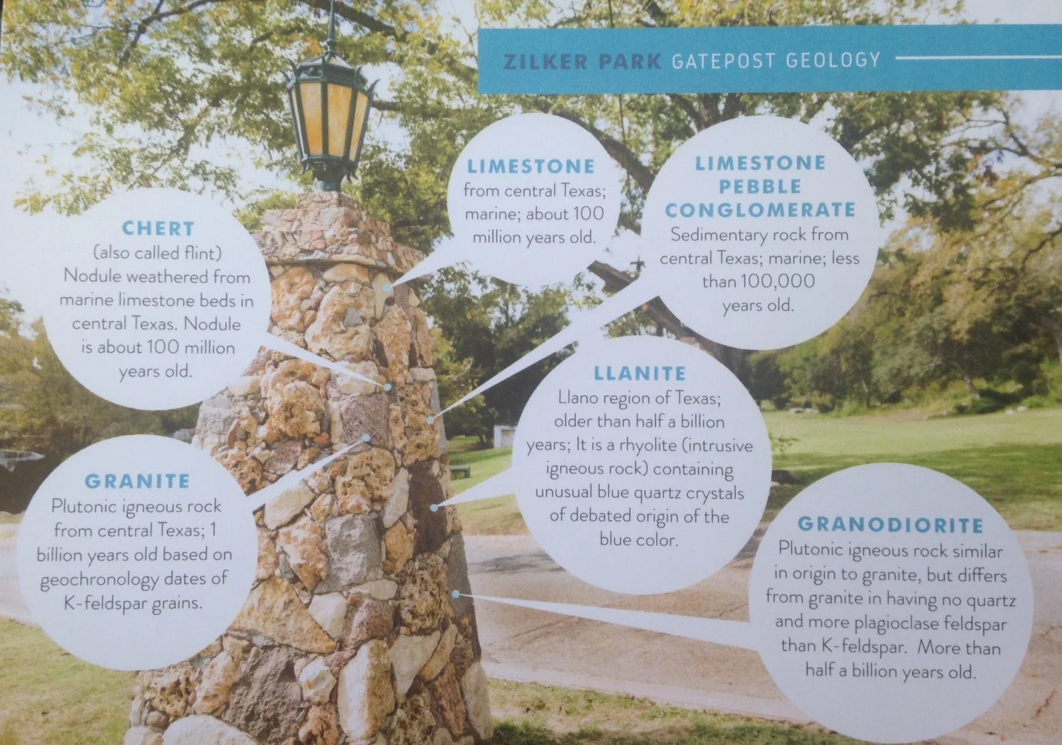  Post card of the restored lamp posts at Barton Springs identifying rock types. 