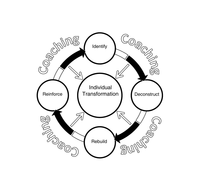 A Roadmap for Change