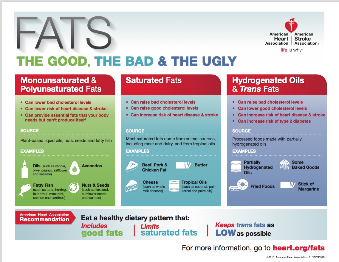 Found at American Heart Association http://www.heart.org/idc/groups/heart-public/@wcm/@fc/documents/downloadable/ucm_469423.pdf