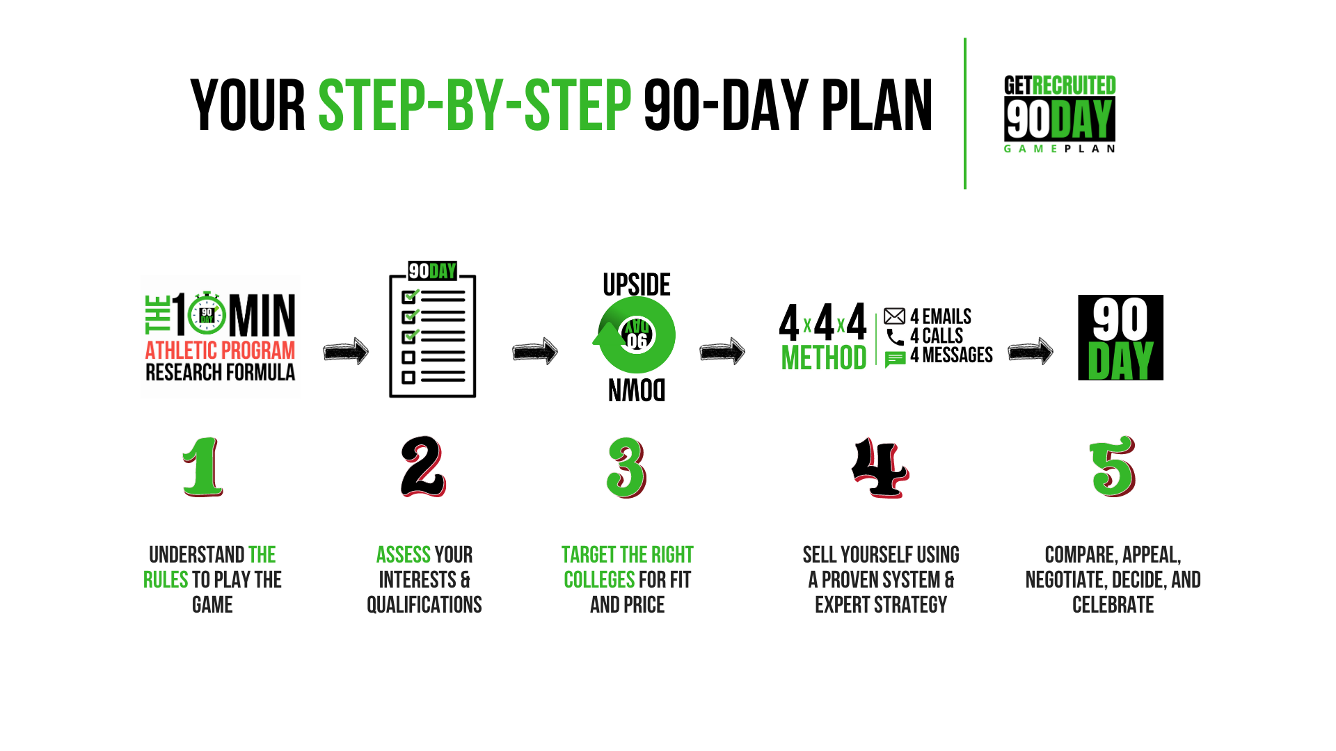 Your Step by Step 90-Day Plan.png