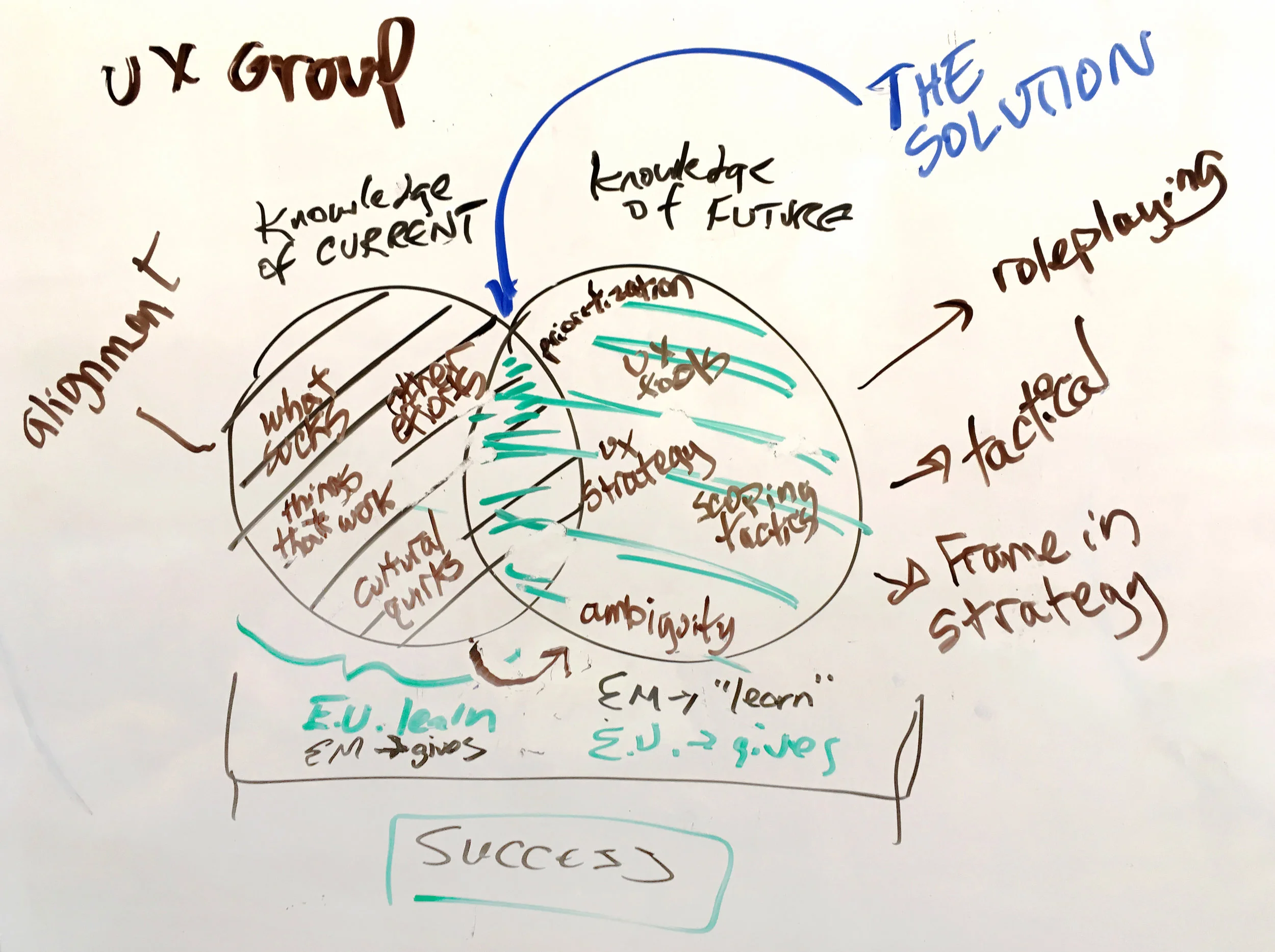 em-workshopvenndiagram copy.jpg