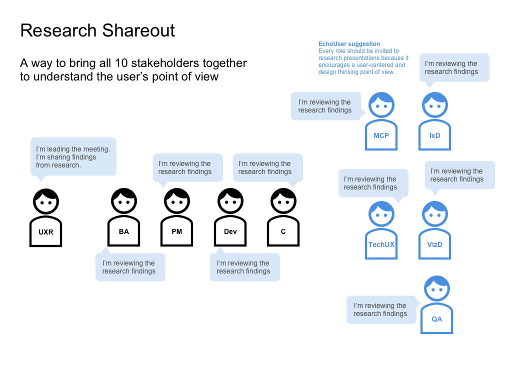 Research Shareout.png