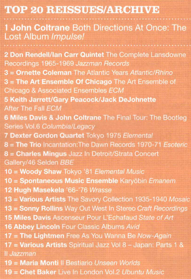 Chet Baker ‘Live in London Vol. II’ is selected as one of the Top 20 Reissues/Archive of The Year.