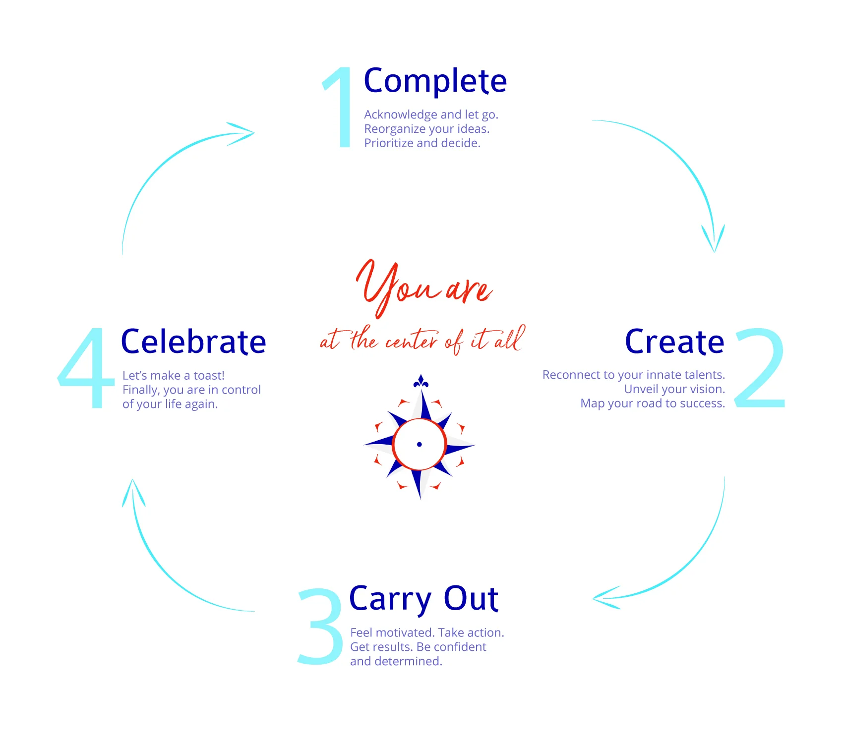 Cantu method infographic.jpg