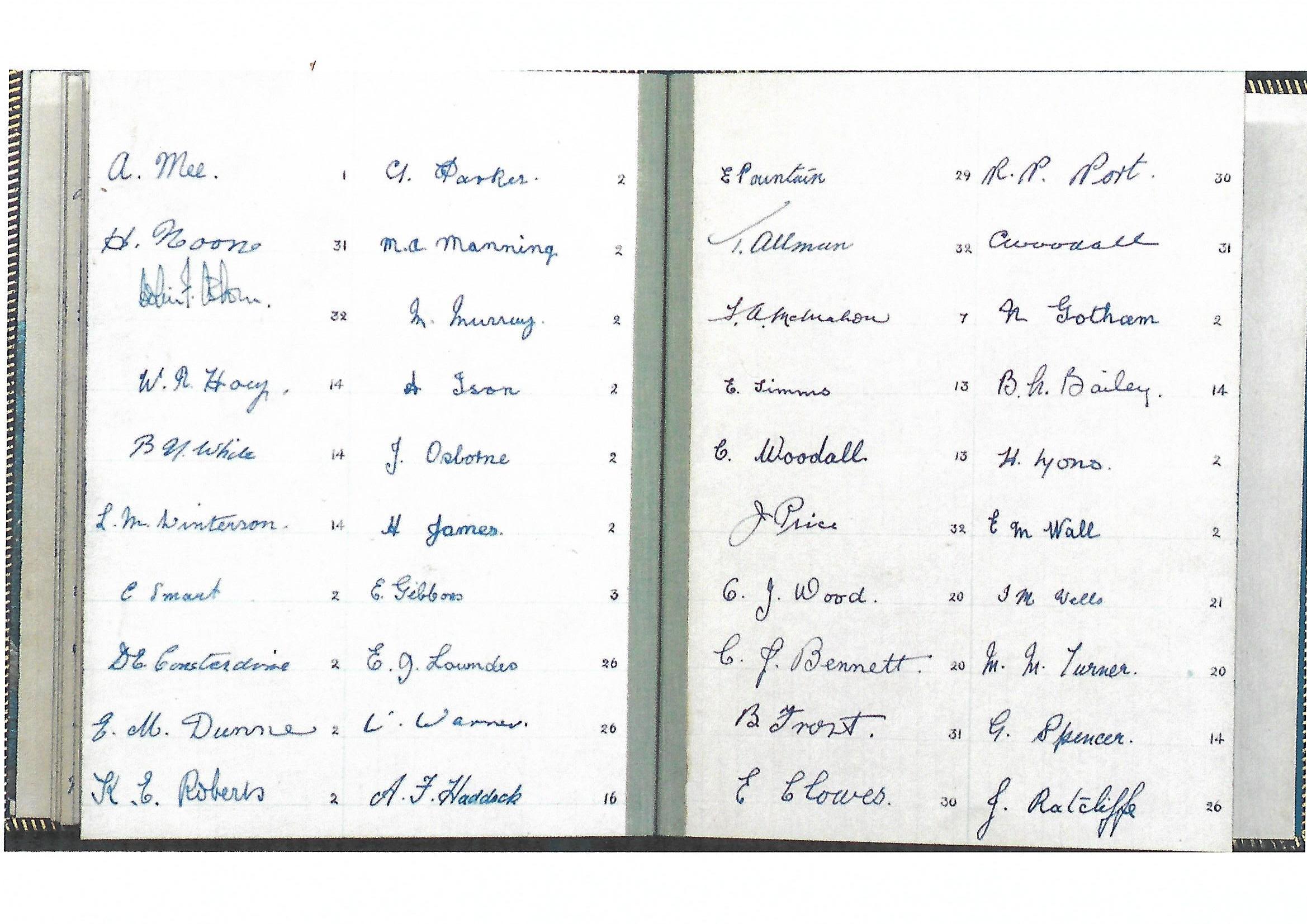 Staff List 1947