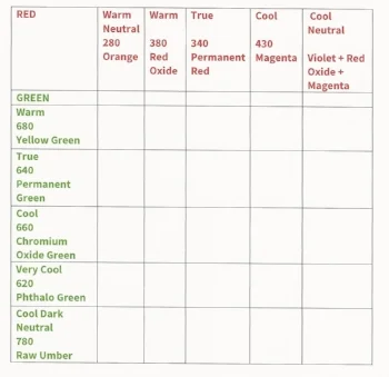 RED/GREEN PALETTE