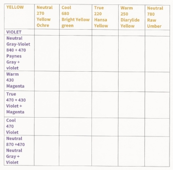 Making Accurate Color Charts with PanPastel — Contemporary Realist Painter