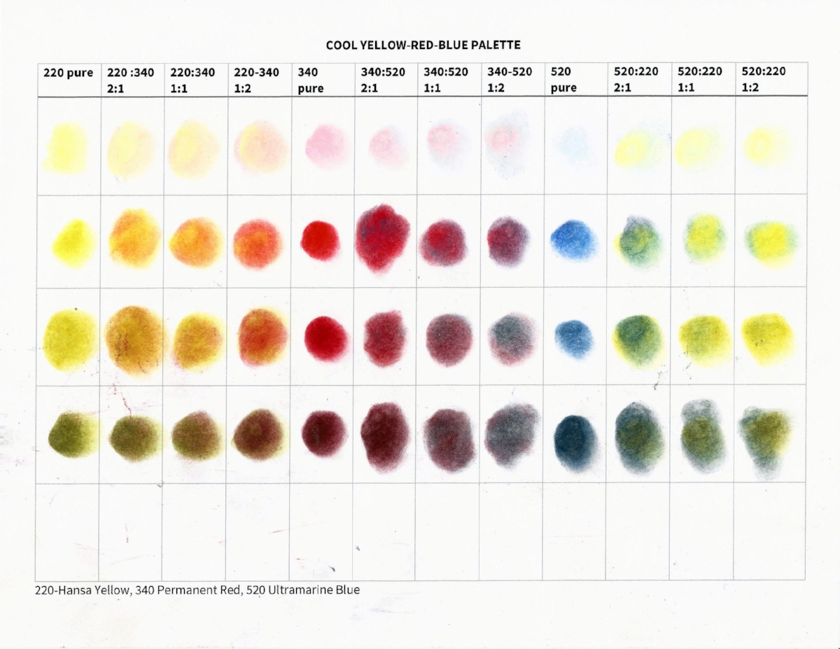 Simple, Effective Color Palettes Using PanPastel — Contemporary