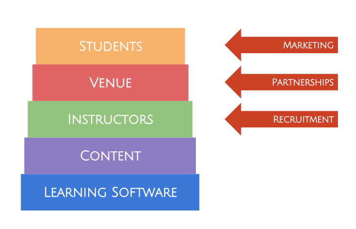 Turinglab Program.png