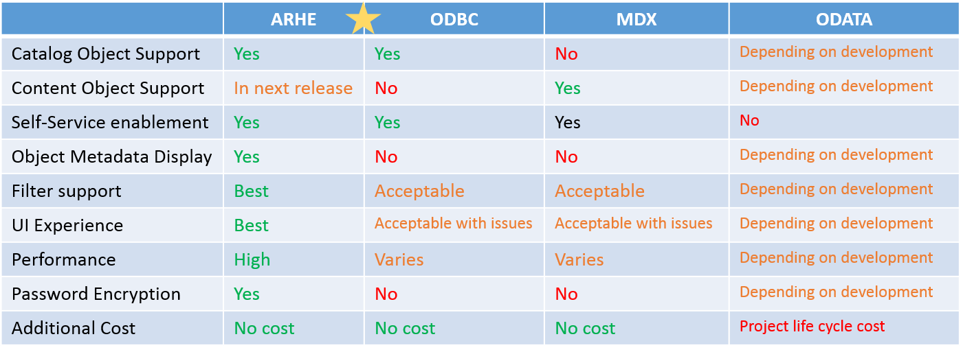 Excel_HANA_options_comparison.png