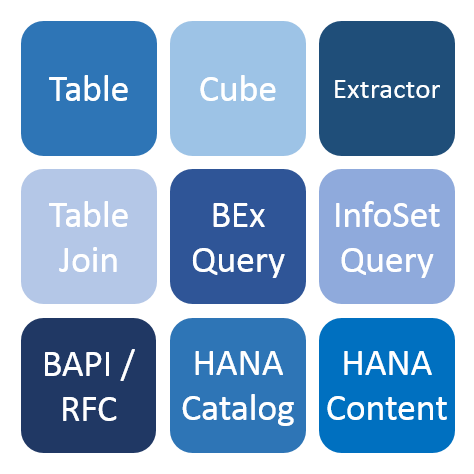 AecorSoft Integration Service Supported Objects.png