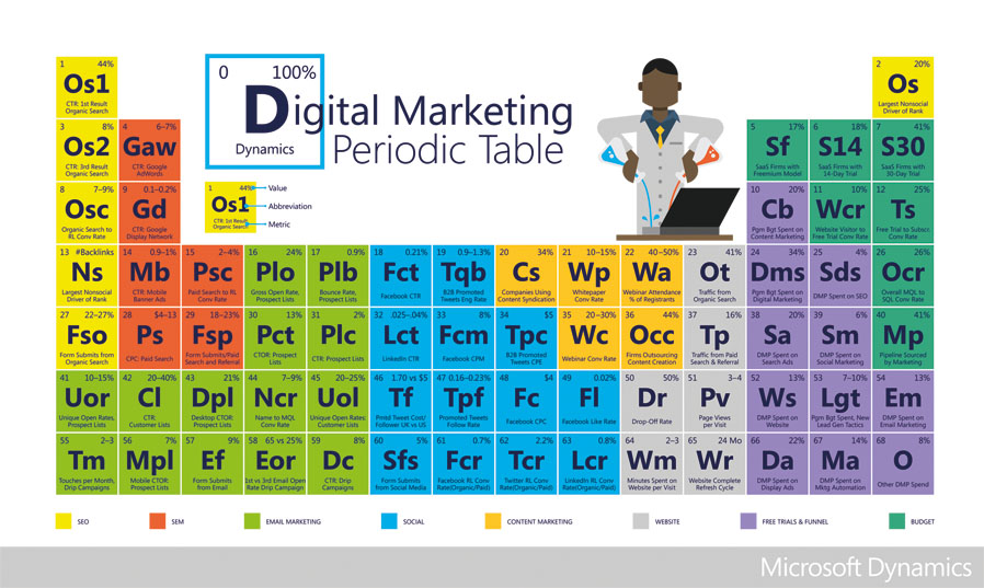 16200_Dyn_PERIODICTABLE_r1t4_bs.jpg