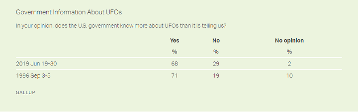 (Gallup)
