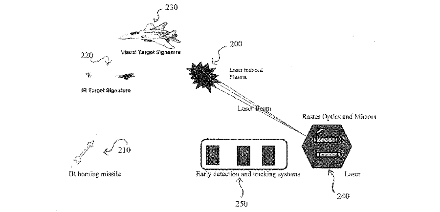 Suspicion Surrounds U.S. Navy Patent for Creation of Laser Induced Plasma 'UFOs'
