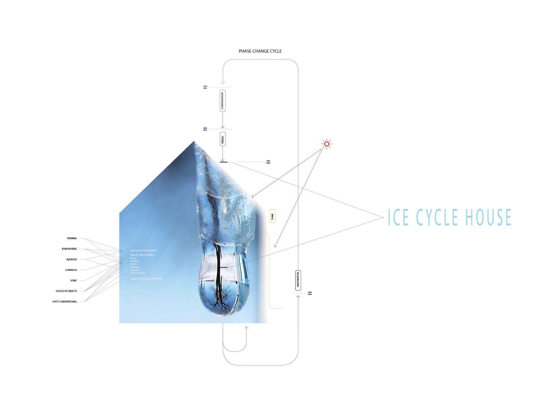 ICE_flow diagram.jpg