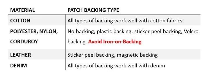 How to choose the right backing for your Custom Patch | Gumtoo