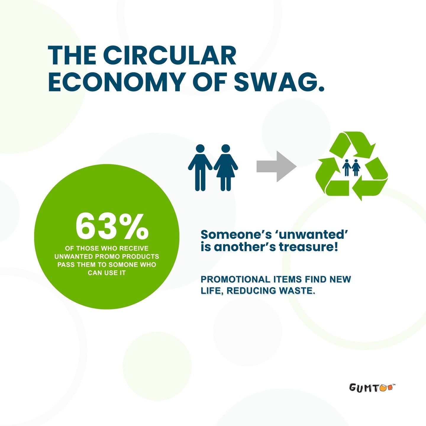Good swag never goes to waste ♻️ 

63% of people who receive a promotional product they can&rsquo;t use will pass it on to someone who can. 

It&rsquo;s the marketing gift that keeps on giving. 

#SustainableMarketing #brandexperience #EcoFriendlySwa