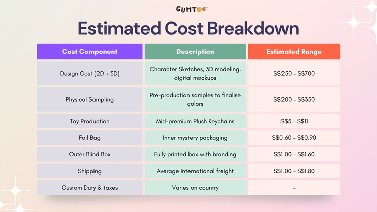 How to Plan a Budget Friendly Blind Box Campaign: Step by Step Guide ...