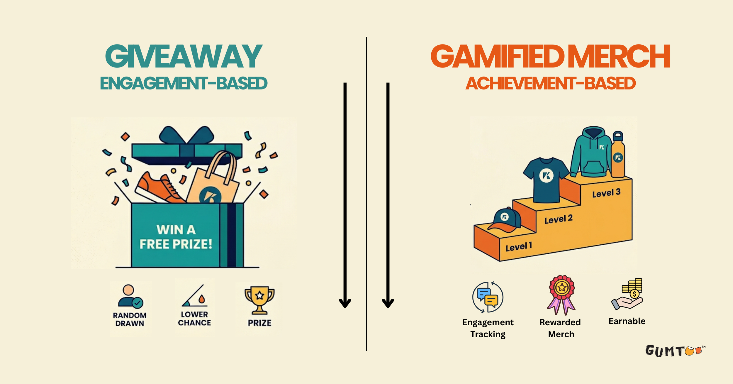Comparison of standard conference giveaway versus gamified merch strategy for blockchain events