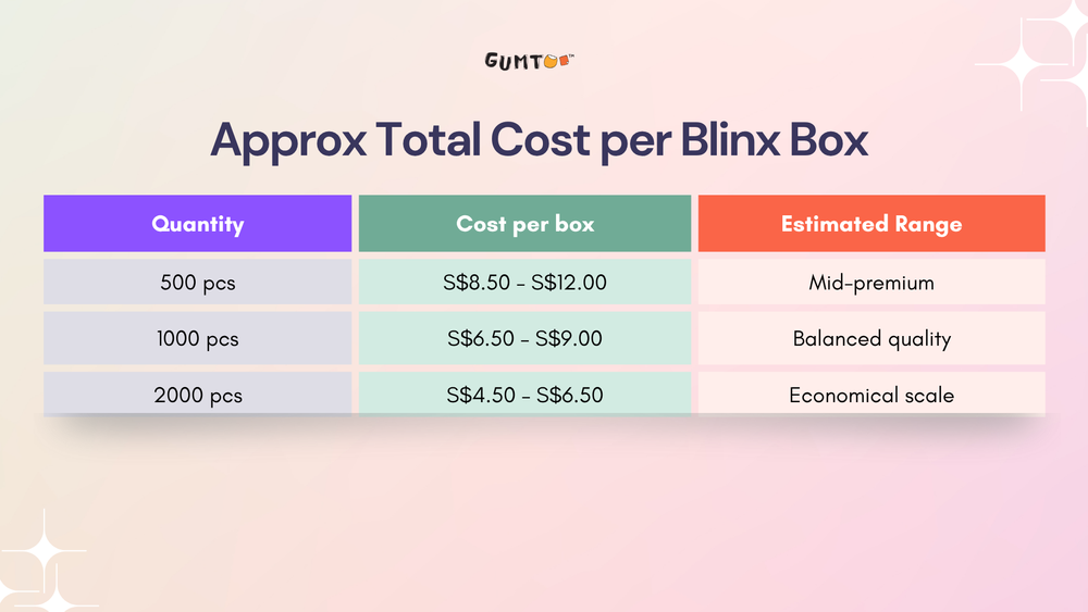 How to Plan a Budget Friendly Blind Box Campaign: Step by Step Guide ...