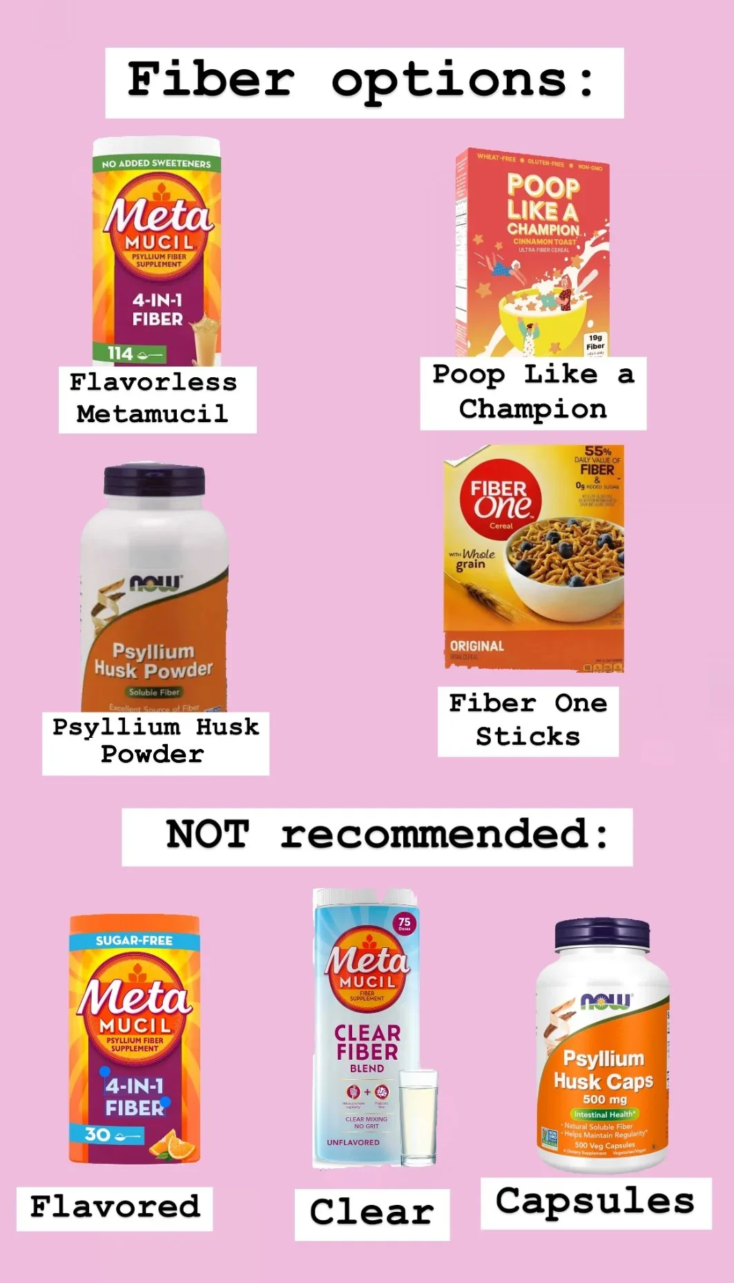 Fiber and Probiotics: Helpful or Dangerous?
