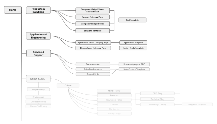 KEMET-designsArtboard 1 copy.png