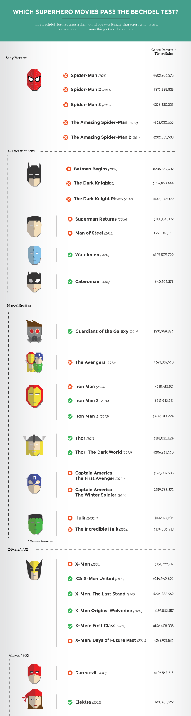 Superhero-Bechdel.png