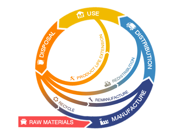 https://connect.innovateuk.org/web/collaborations-circular-economy © Innovate UK 2017. All rights reserved.