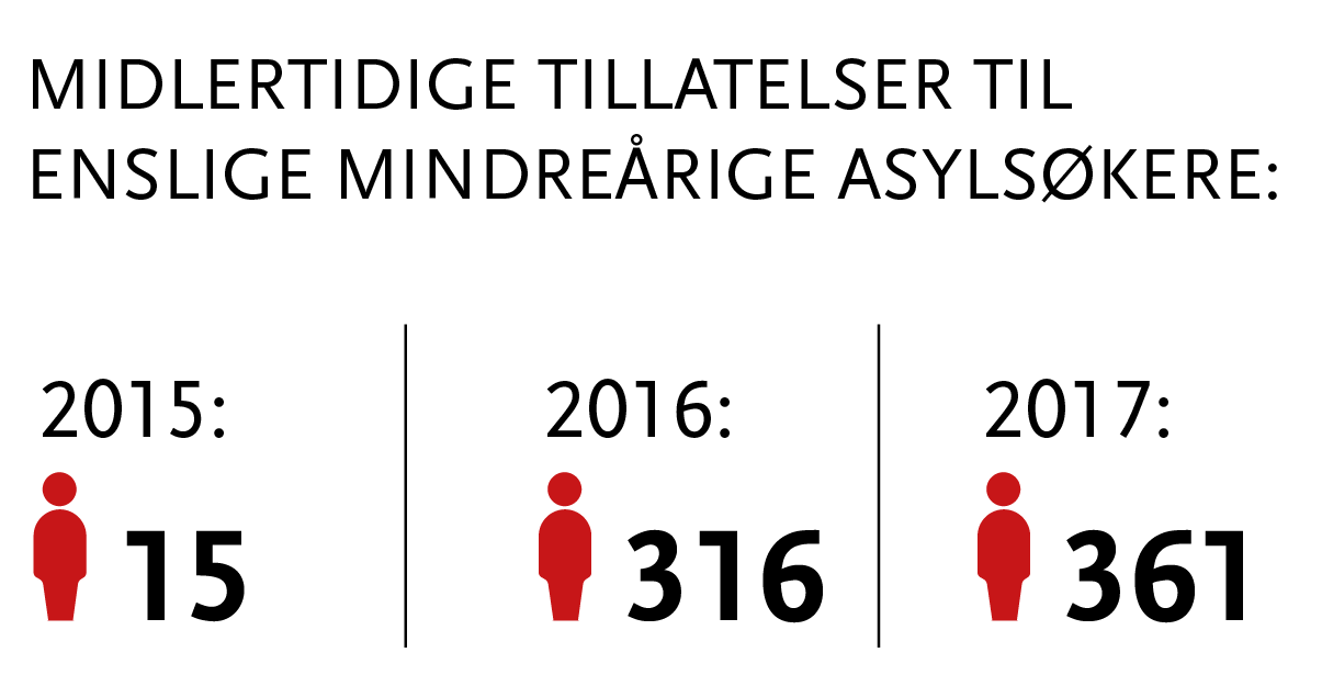 Midlertidig EMA.png