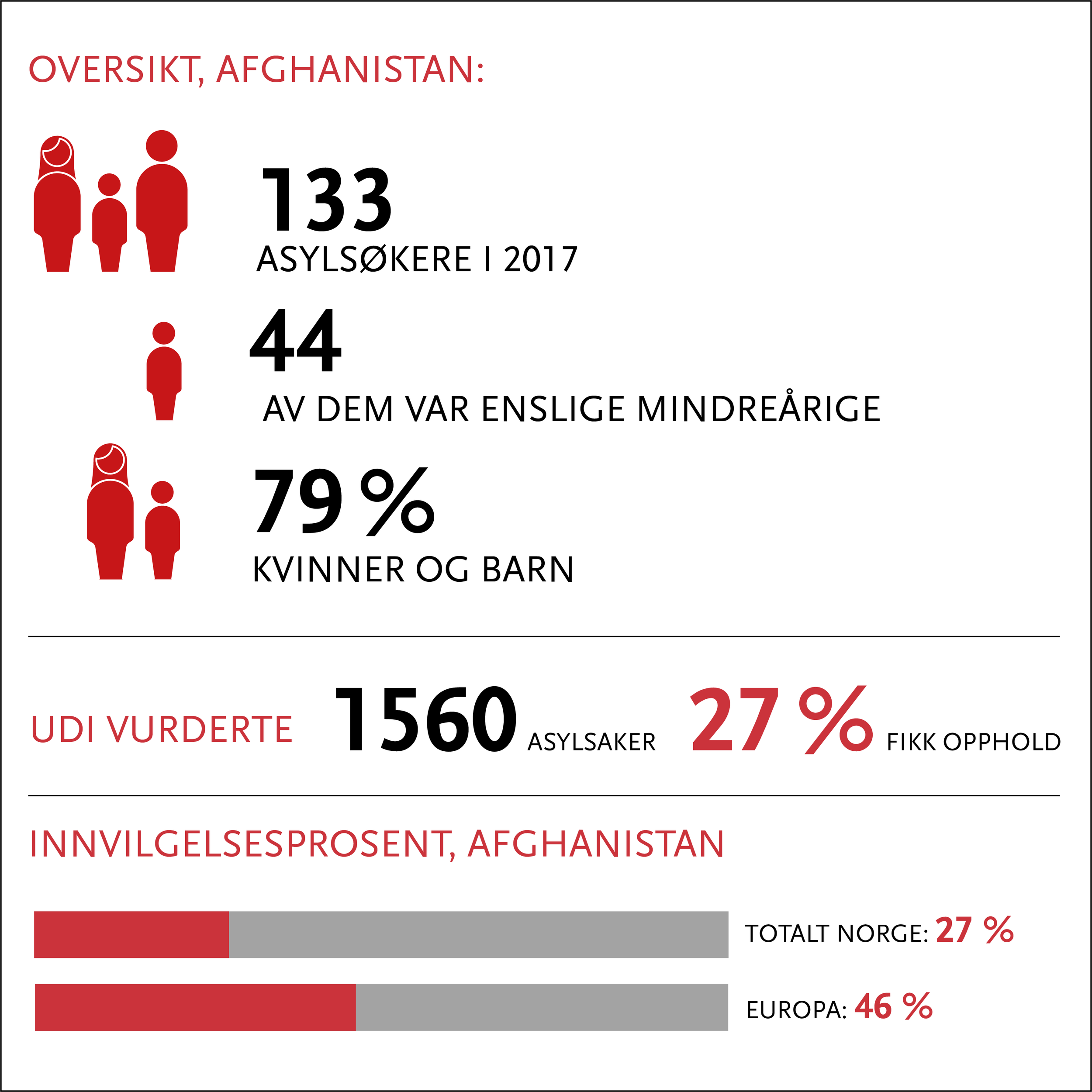 afghanistan oppdatert 2018.png