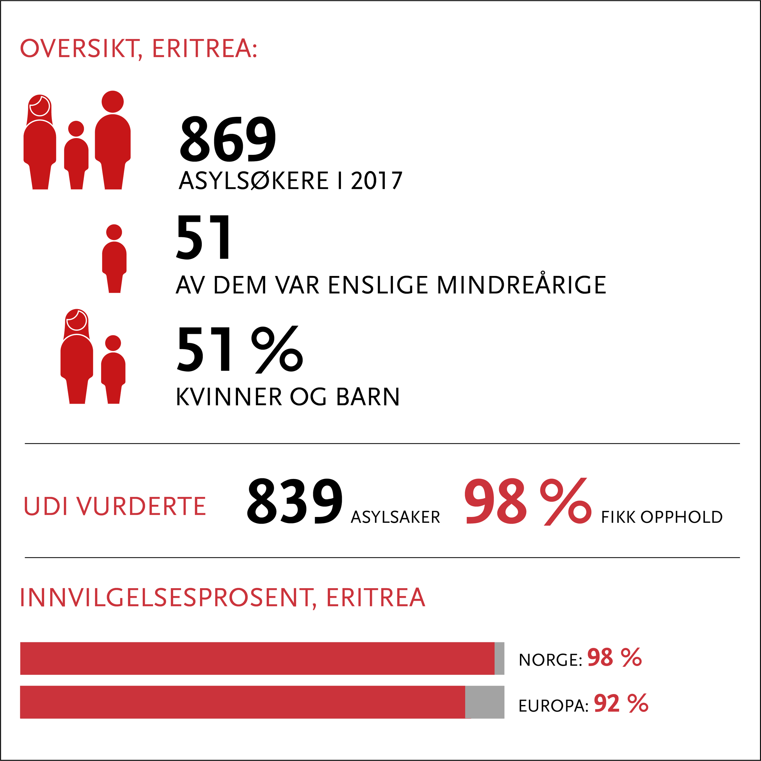 eritrea oppdatert 2018.png