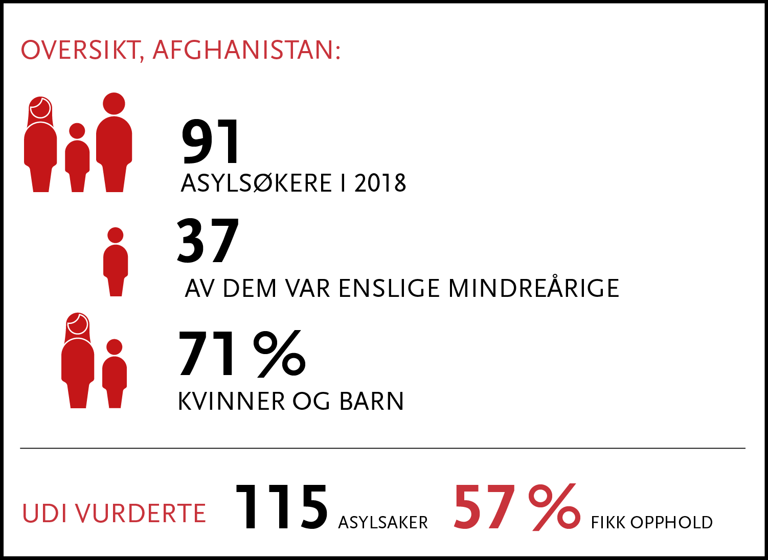 Rikets tilstand_illustrasjoner 2019-05.png