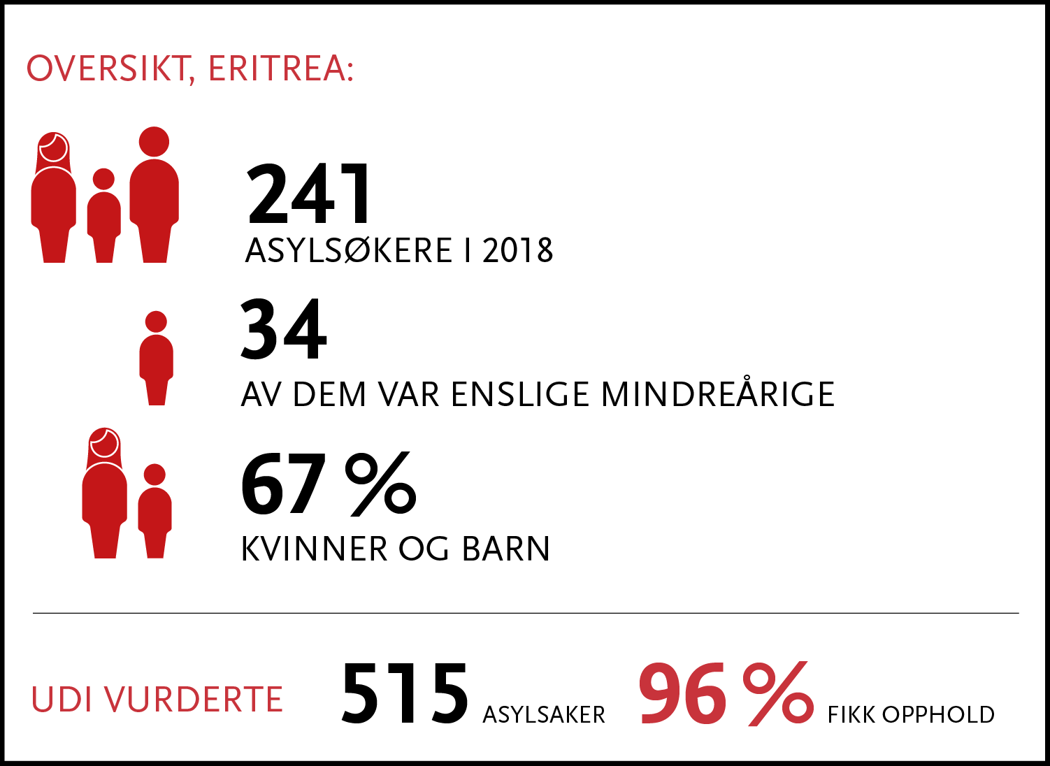 Rikets tilstand_illustrasjoner 2019-07.png