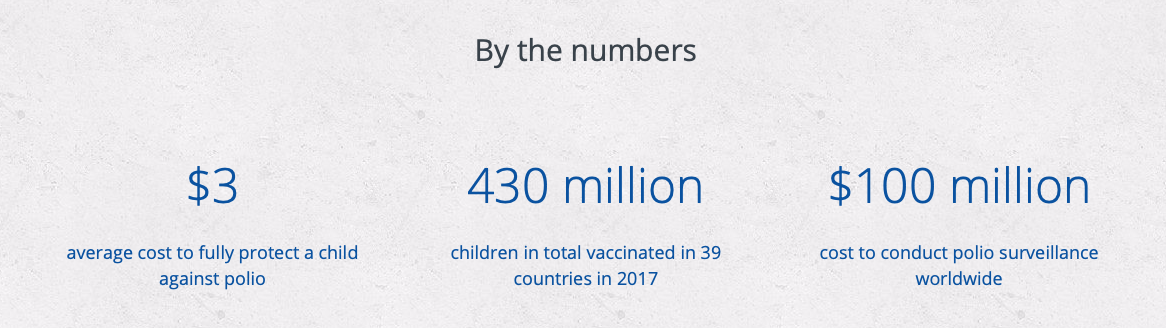 polio-by-the-numbers.png