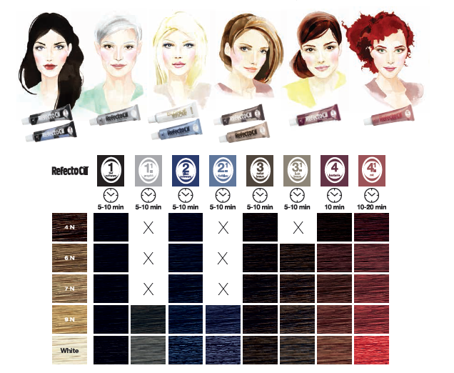 Intensive Brow Tint Color Chart